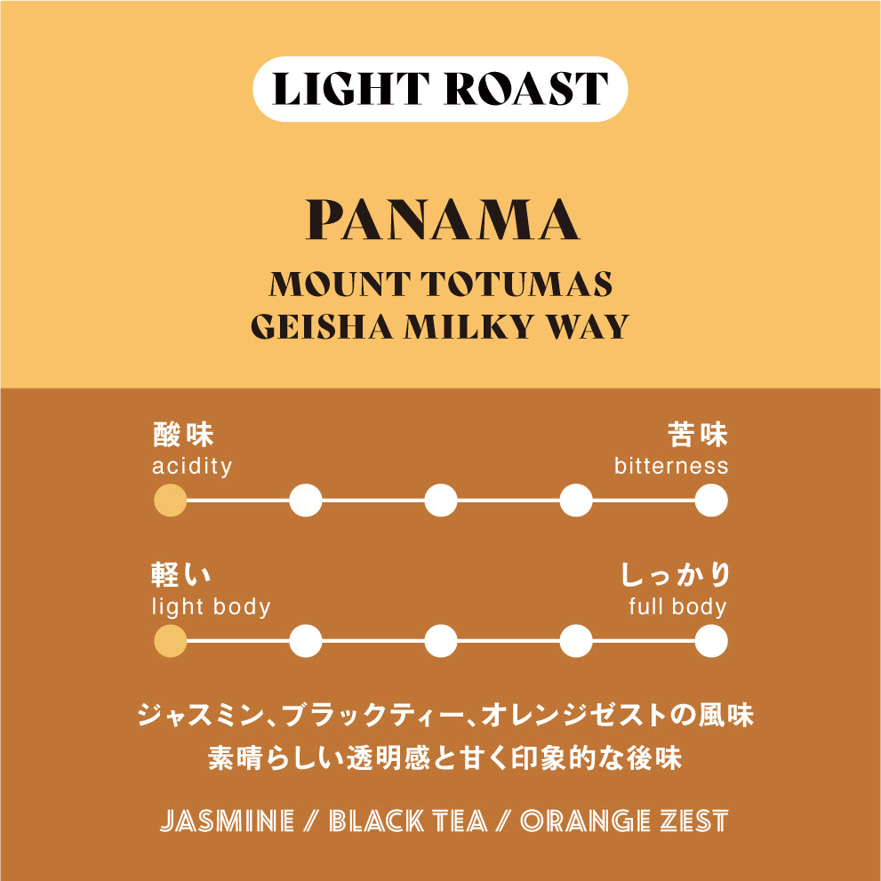 【残り僅か!】Panama Geisha 3種130g スペシャルセット
