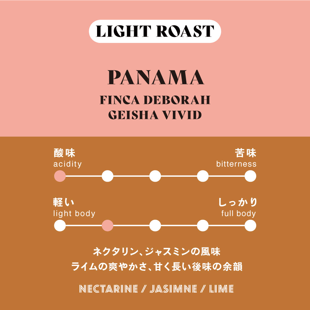 【残り僅か！】Panama Geisha 3種130g スペシャルセット